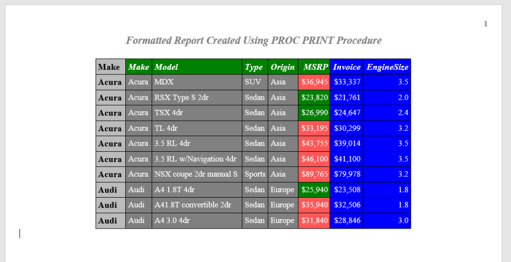 Create External RTF file using PROC PRINT In SAS