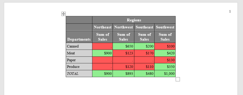 PROC REPORT In SAS (With 15+ Examples) - Learn SAS Code