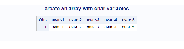 Create an array with char variables