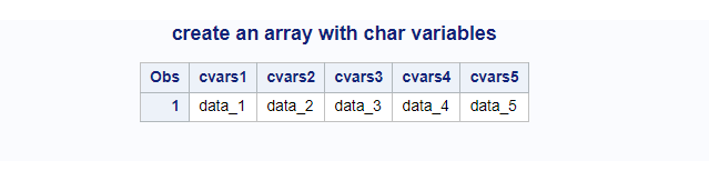 SAS Arrays: How To Create And Use An Array (With Examples) - Learn SAS Code