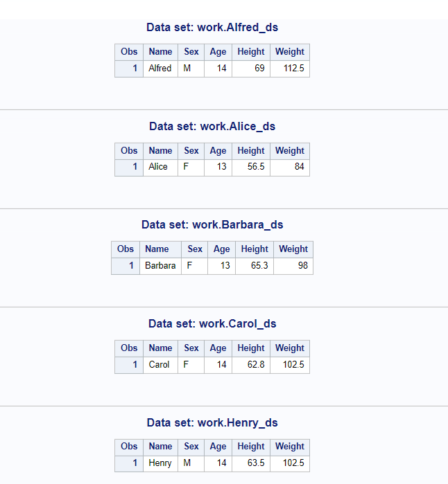 Create multiple datasets using call execute in SAS