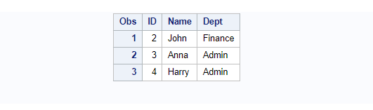 Data step - Delete rows in SAS