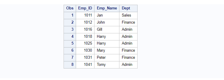 Employee dataset after removing duplicates