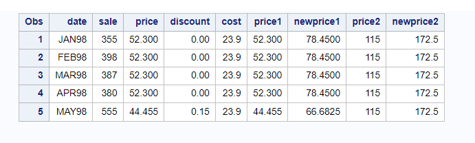 Example 2 do loop in sas array