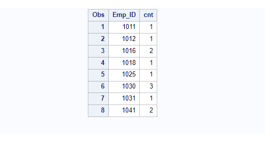 Find duplicate rows in SAS