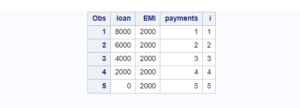 Do Loop Sas SAS Do Loop, Do While and Do Until (Complete Guide With Examples ...