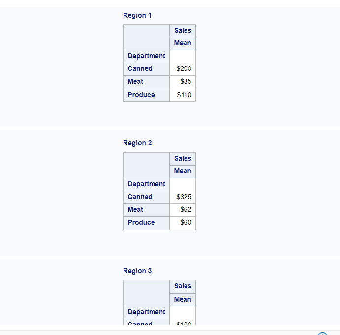 Group and split the output dataset in SAS