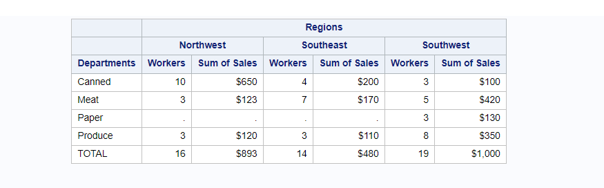 How To Add TOTAL In the PROC REPORT