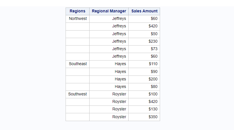 How To Group Data In the PROC REPORT in SAS