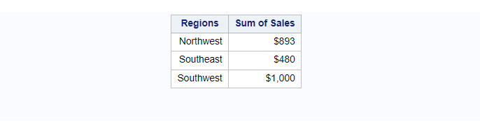 How To Summarize Data In the PROC REPORT