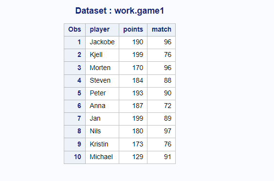 How To append datasets using proc datasets