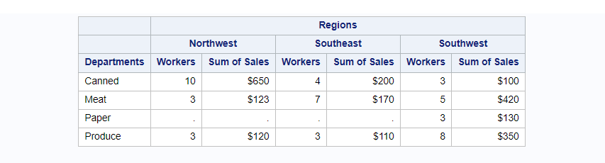 How to create grouped columns in the PROC REPORT