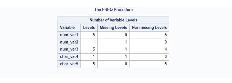 How to identify empty columns in SAS using proc freq NLEVELS