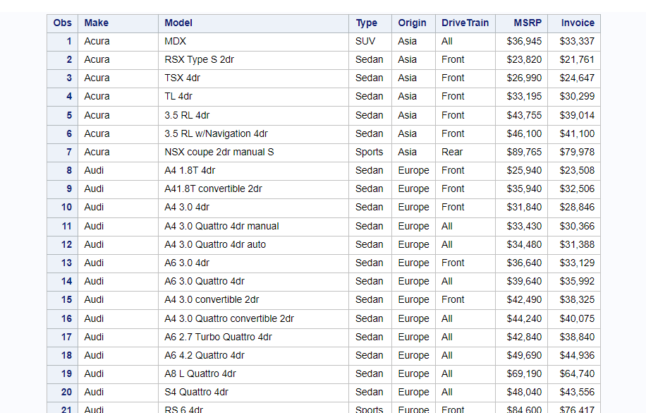 How to use where clause in SAS