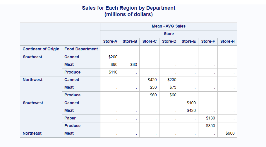 Labeling the proc tabulate output dataset in SAS