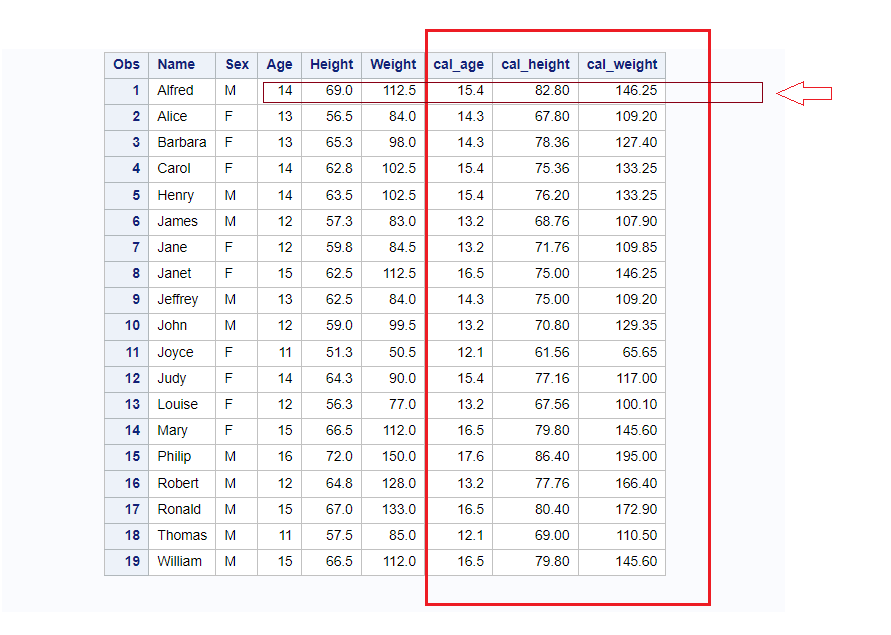 Multiply SAS Arrays