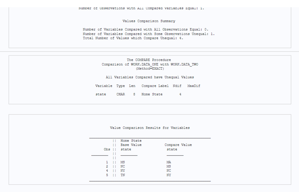 PROC Compare in SAS with VAR statement