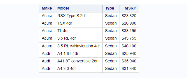 PROC PRINT Conditional Printing in a Report In SAS