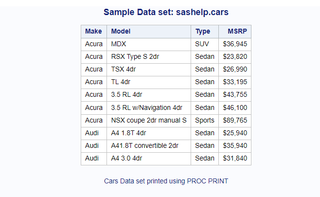 PROC PRINT - How to add Title and Footer Note in the report