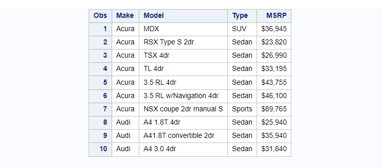 PROC PRINT Selected Variables in a Report