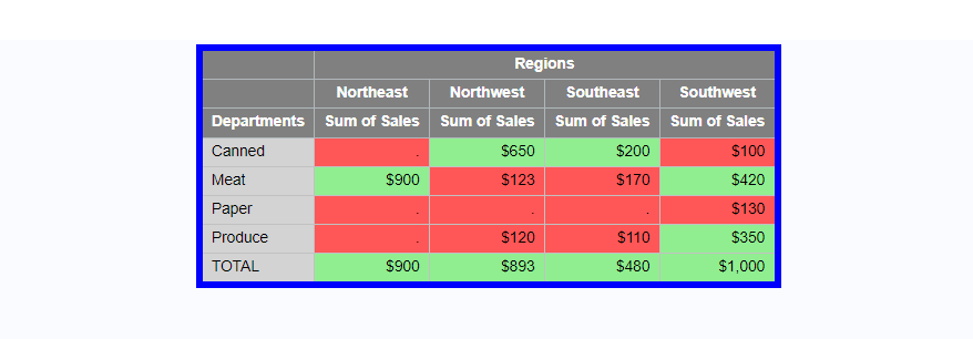 PROC REPORT How to style a report in SAS