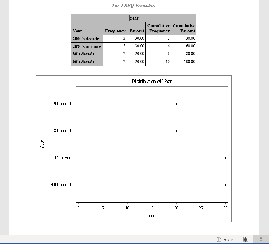 Print the PROC FREQ Results to an External RTF File