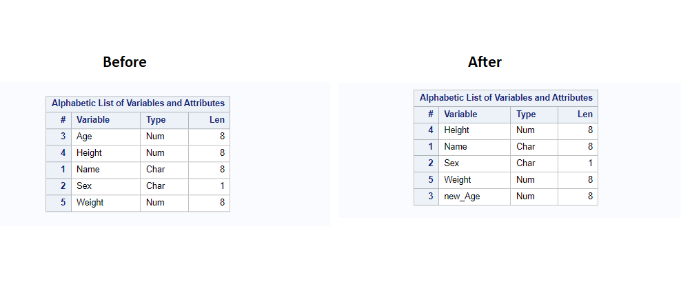 Proc datasets with modifying sas datasets