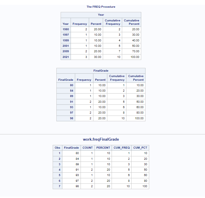 Proc freq on multiple variables