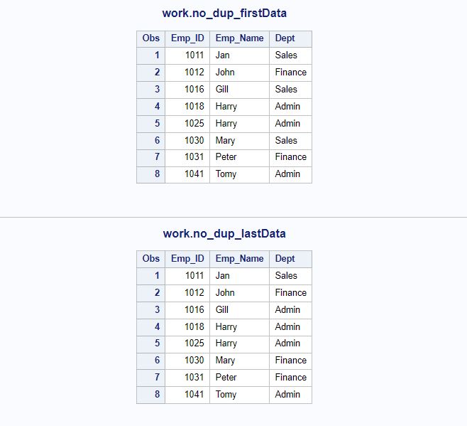 Remove duplicates using first. and last. variable