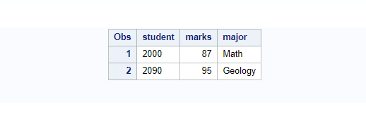 SAS First and Last Observation using end=last_obs option