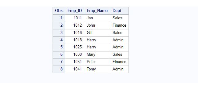 SAS Identify and Delete Duplicates in SAS