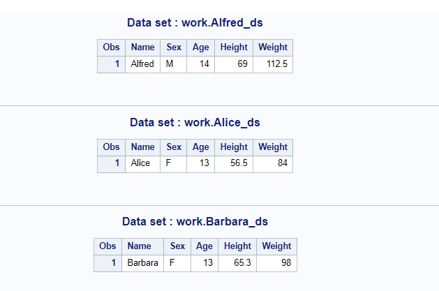 SAS Macro To Create multiple datasets using CALL EXECUTE