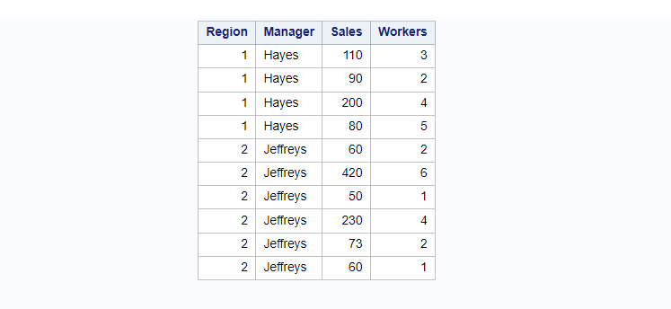 SAS PROC REPORT With WHERE Clause