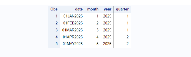 SAS Select first 5 observations using _N_ automatic variable