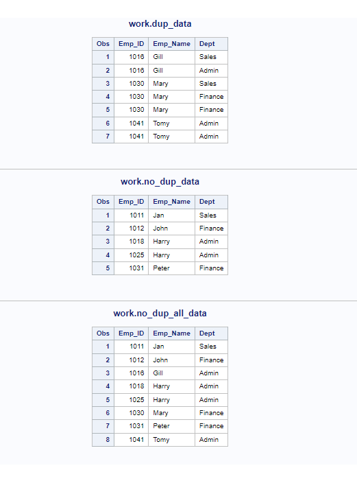 SAS dup data no_dup no_dup_all_data