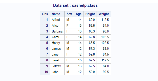 SAS macro to print dataset values using call execute