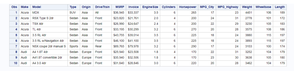 SAS print entire dataset