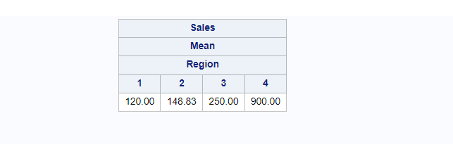 SAS proc tabulate with CLASS statement