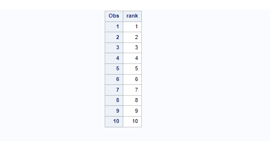 Sample dataset to run proc freq in sas