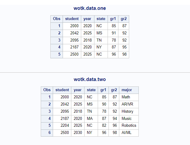 Sample datasets for proc compare procedure in sas