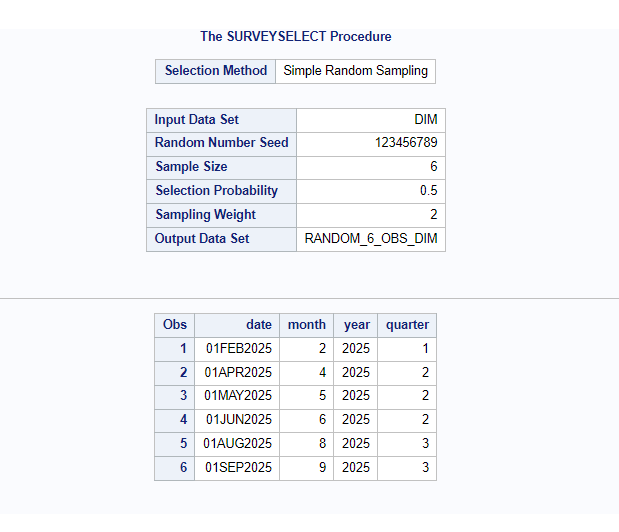 Select Random 6 observations in SAS (Use PROC Surveyselect )