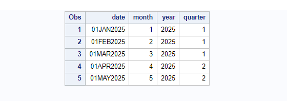 Select first 5 observations in SAS