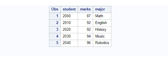 Select first 5 observations using _N_ in SAS