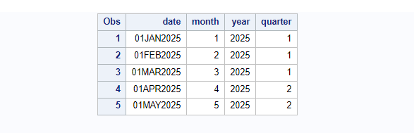 Select first N Observations using inobs and outobs in proc sql