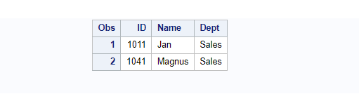 Select first and last rows in SAS