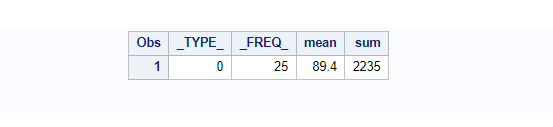 choose statistics to calculate in proc summary