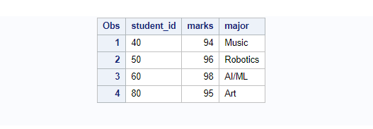 compare datasets and find non matching rows in sas