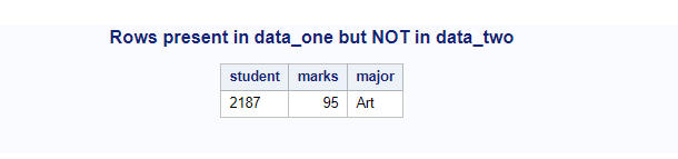 compare two tables in sas using proc sql