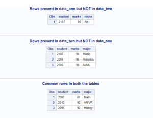 How To Compare Two Tables In SAS - Learn SAS Code