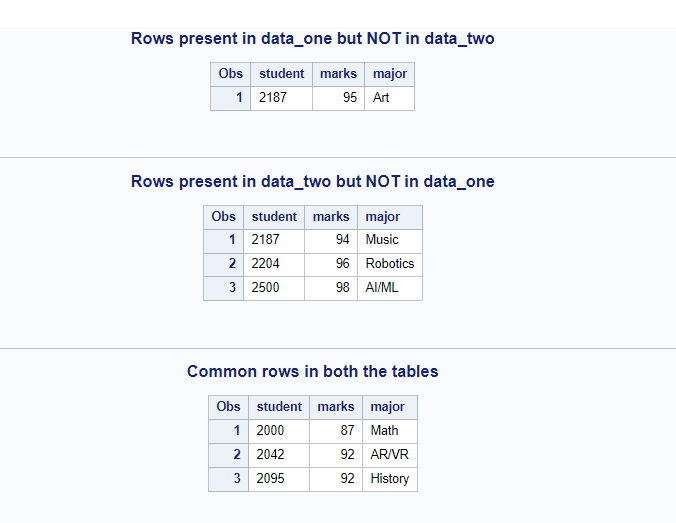 compare two tables using data merge technique